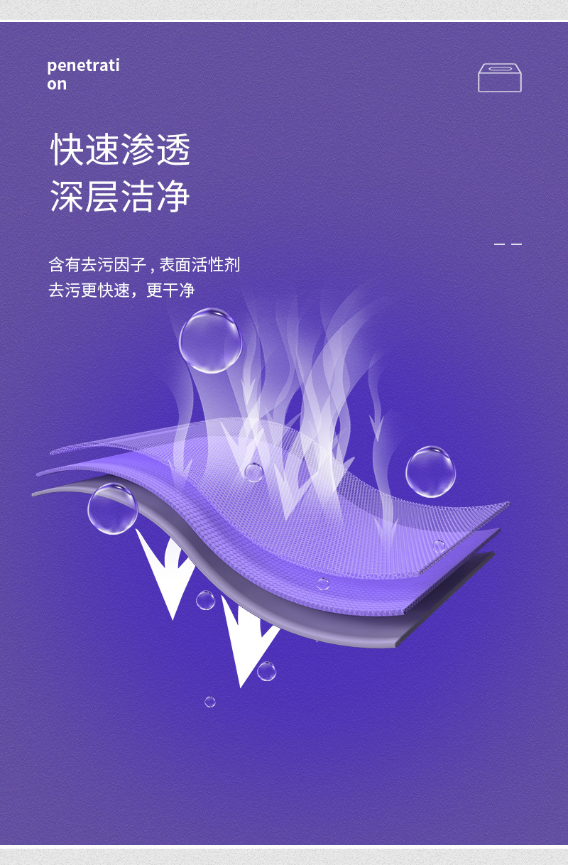 羽绒服免洗清洁湿巾 12片*3件 图3
