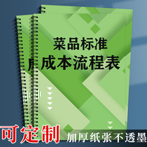 Vegetable Products Standard Cost Process Table Catering Shop Food Items Record This Vegetable Products Purchase Cost Record Food Processing Record Dish Making Process Table Soup Stock Seasoning Record This Cost Accounting Table