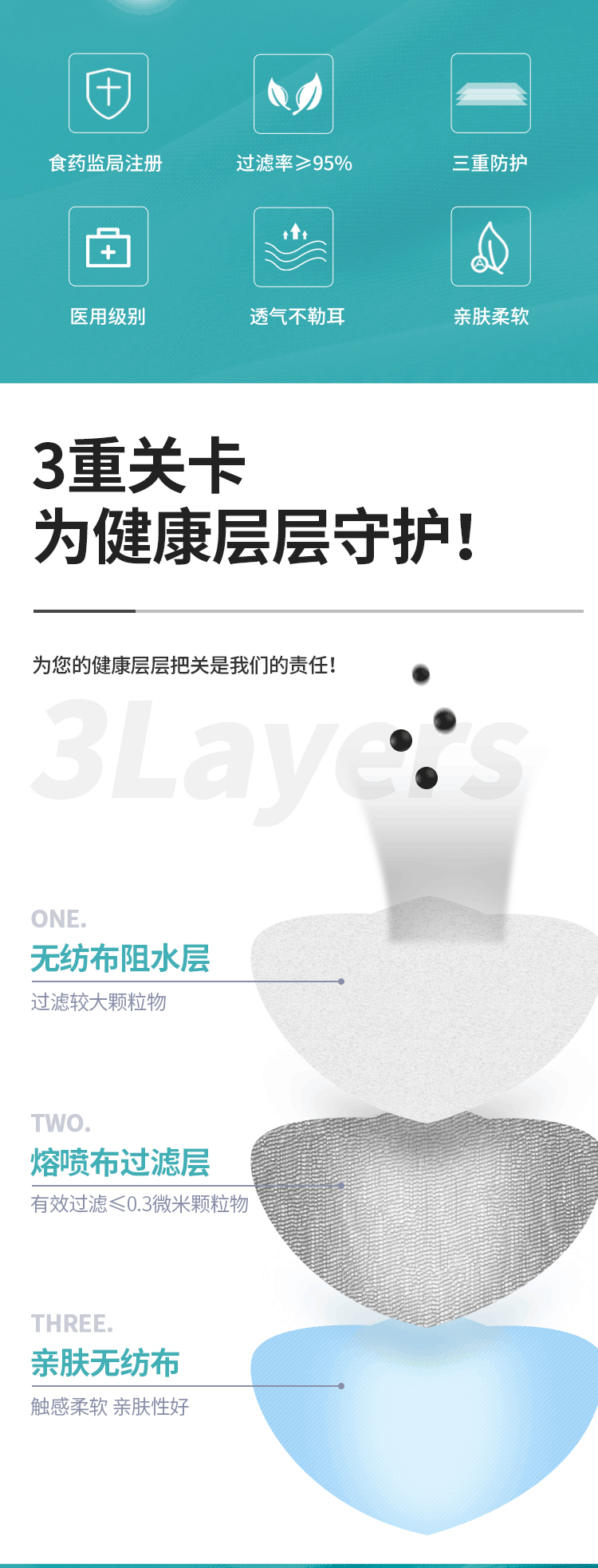 药监局备案 敏怡清 一次性医用防护口罩 50只 图5