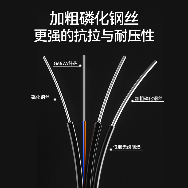 FTTH烽火光纤线真香预警！电信级单芯光缆，网速起飞不卡顿