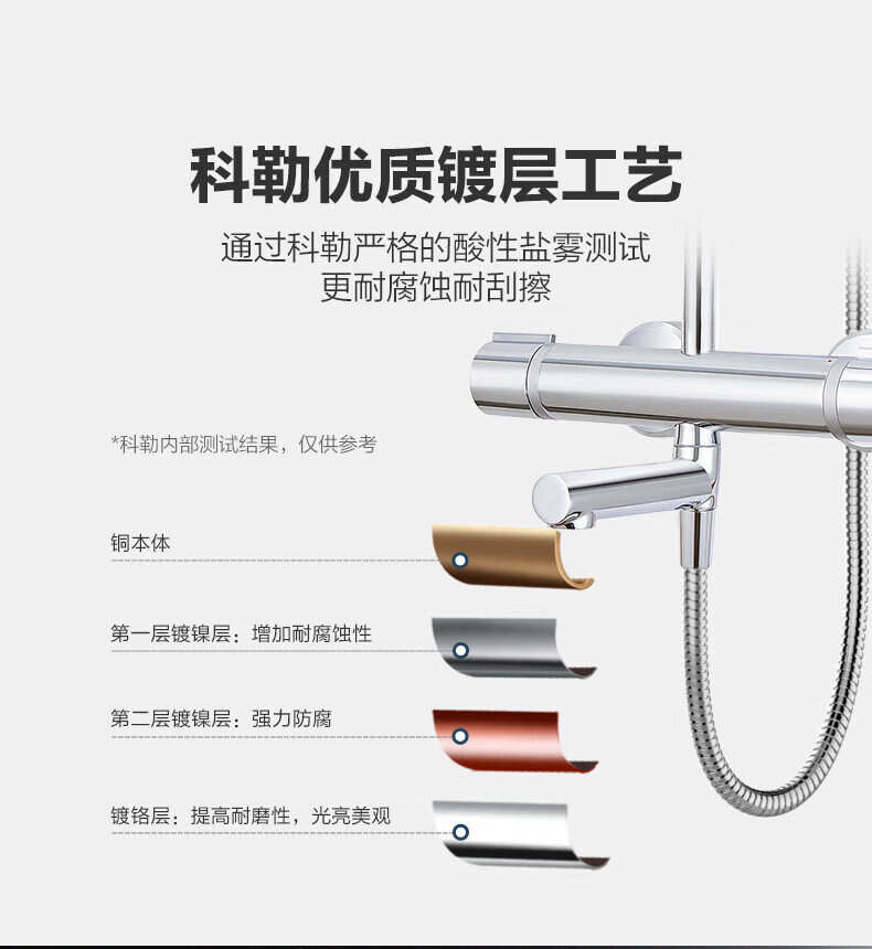 Термостатический набор None KOHLER 30021T