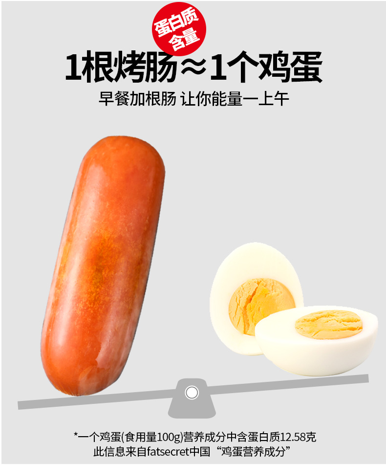 【拍两件19.9】原味脆皮烤肠1000g