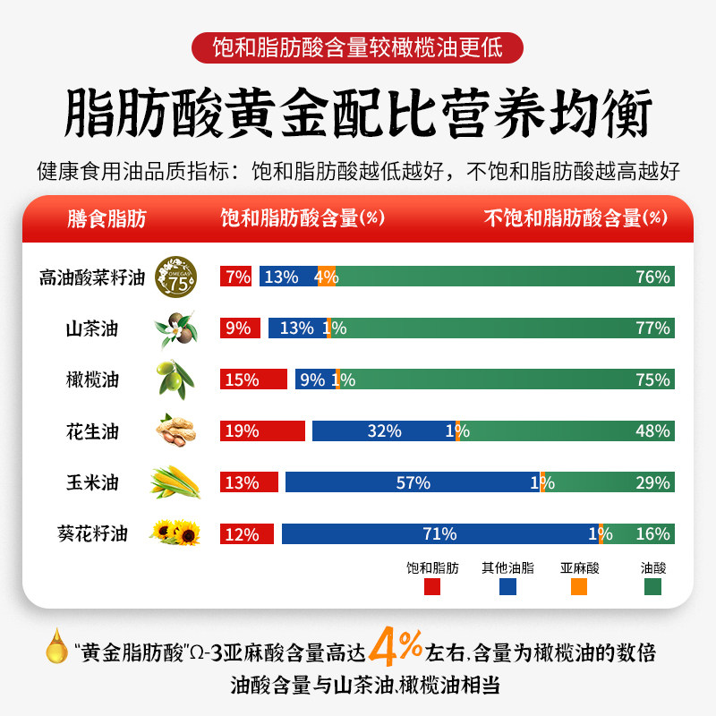 邦淇香菜籽油真的香浓健康吗？如何挑选优质纯正的5L压榨菜籽油？