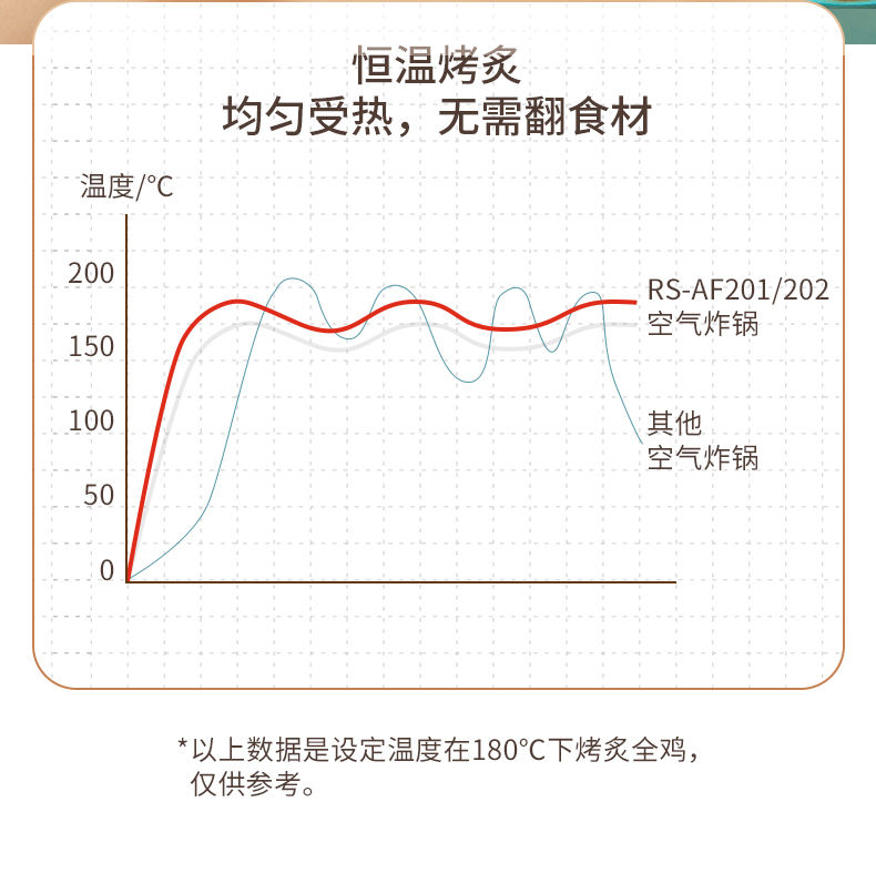 4.5L大通量 荣事达 智能无油空气炸锅 券后239元包邮 买手党-买手聚集的地方