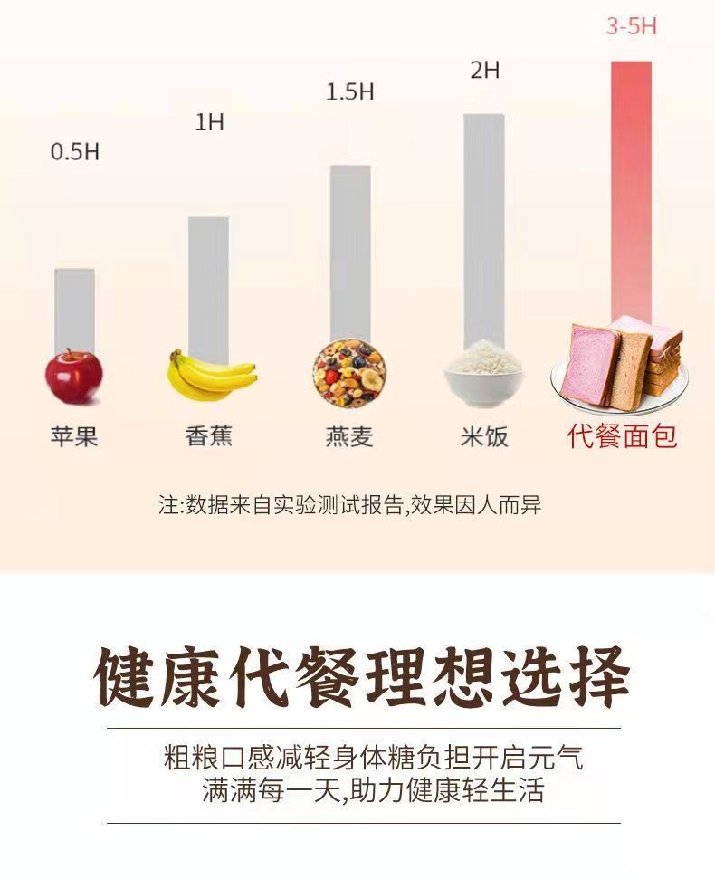 【健身代餐】紫薯黑麦代餐面包全麦吐司