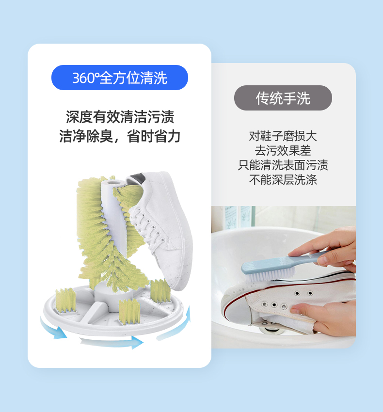 扬子 全自动懒人洗鞋机 图4