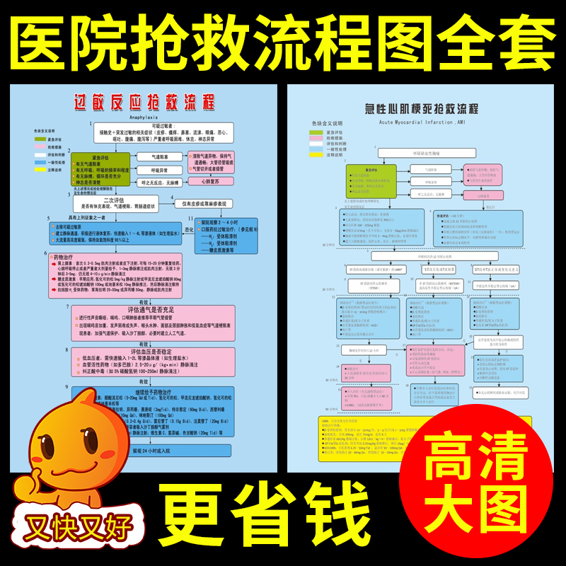 First Aid Procedure Flow Chart