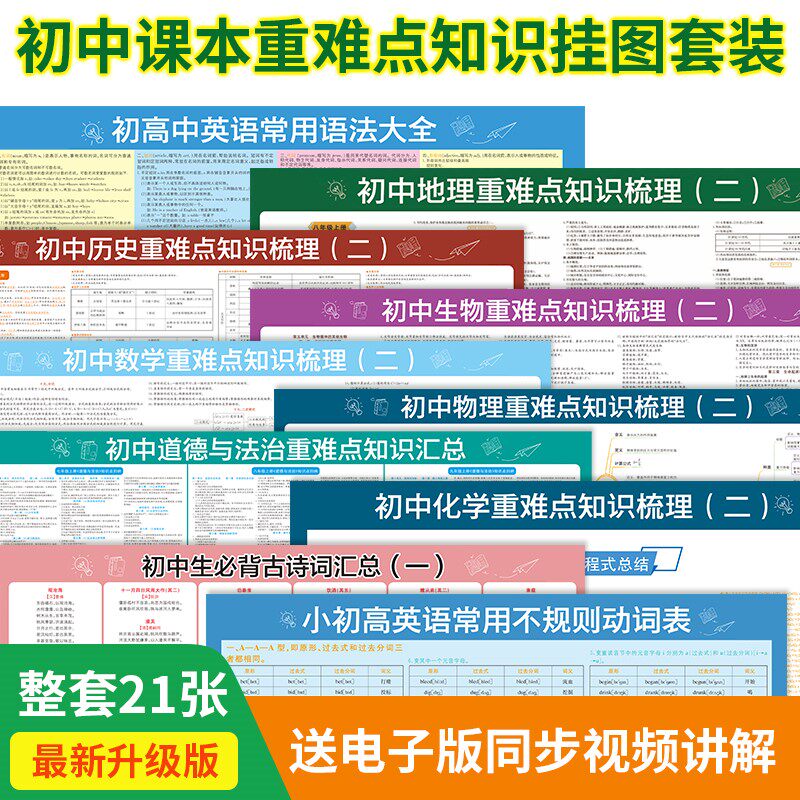 Upgraded version of junior high school knowledge wall chart full set of 21 three-year 9 subjects junior high school textbooks heavy and difficult knowledge wall chart set
