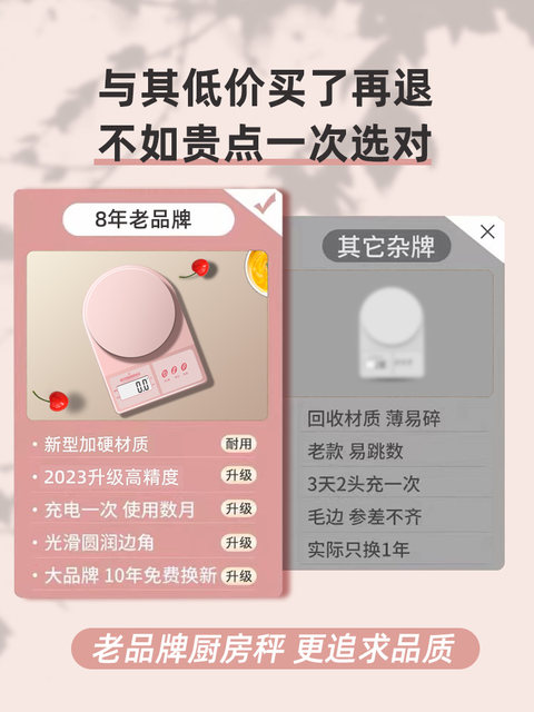 High-Precision Kitchen Scale, Electronic Baking Scale, Small Household Scale for Accurate Weighing of Food in Grams