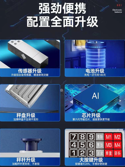 Electronic Scale High-Precision 2025 New Model Commercial Small-Scale Accurate Gram Weighing Scale for Home Kitchen Food Kilogram Scale