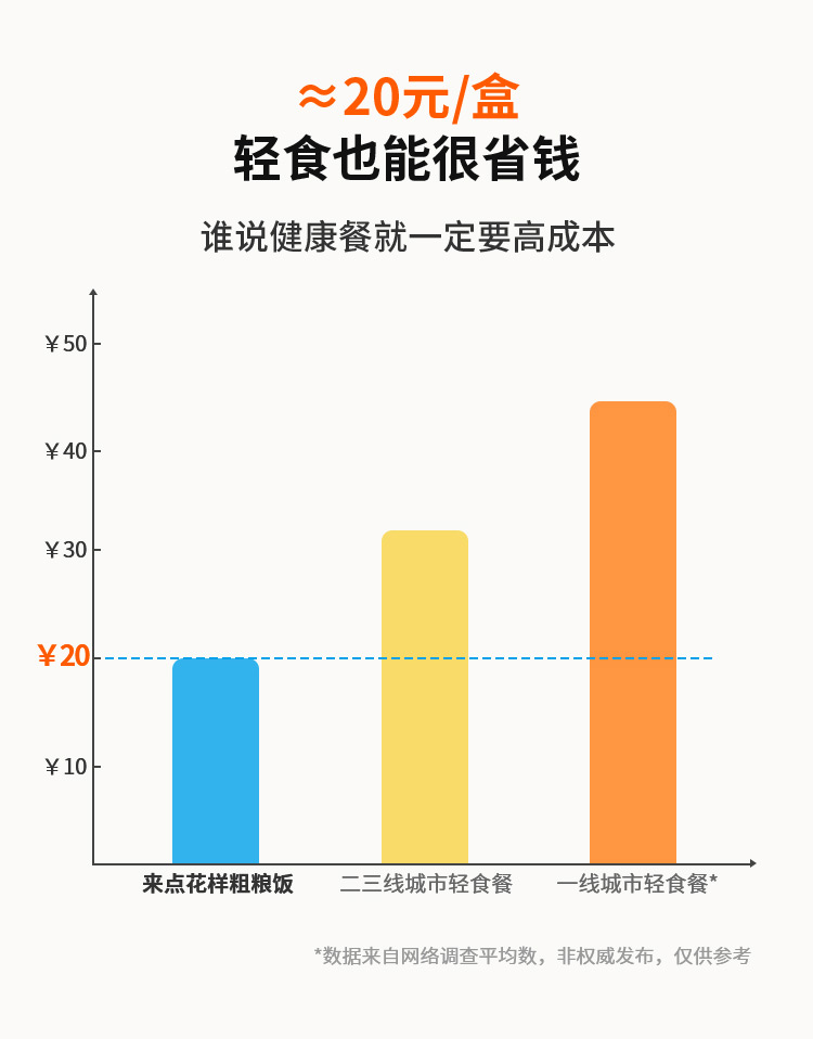 【刘楠推荐】【拍3件】来点花样即食粗粮饭