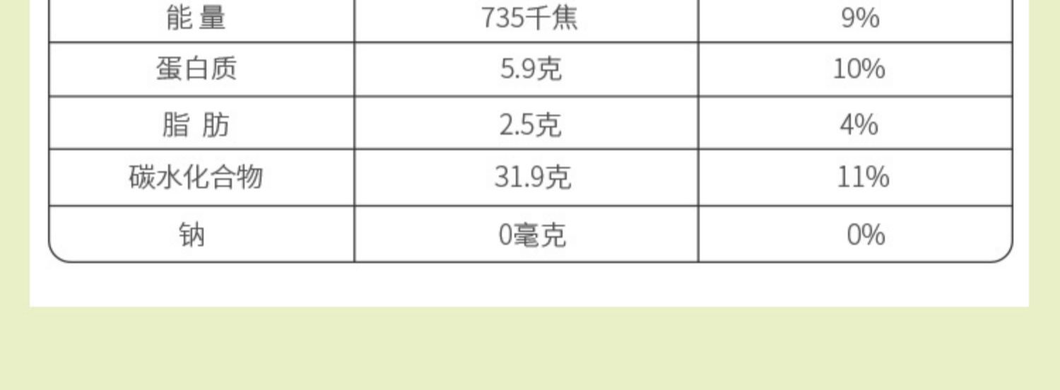 【刘楠推荐】【拍3件】来点花样即食粗粮饭