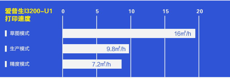 товар из китая tchuntian 春天高精度水晶标打印机uv卷材打印机彩白彩高速70写真机工业级水晶标定制打印喷绘印刷