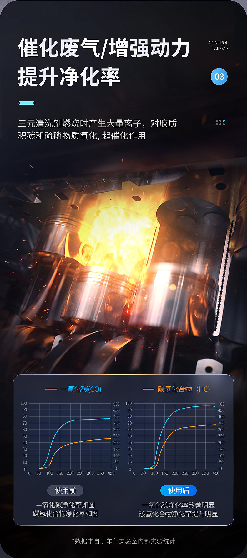 Car servant three-way catalytic cleaning agent fuel treasure to remove carbon deposits Cui chemical detergent engine official flagship store gasoline