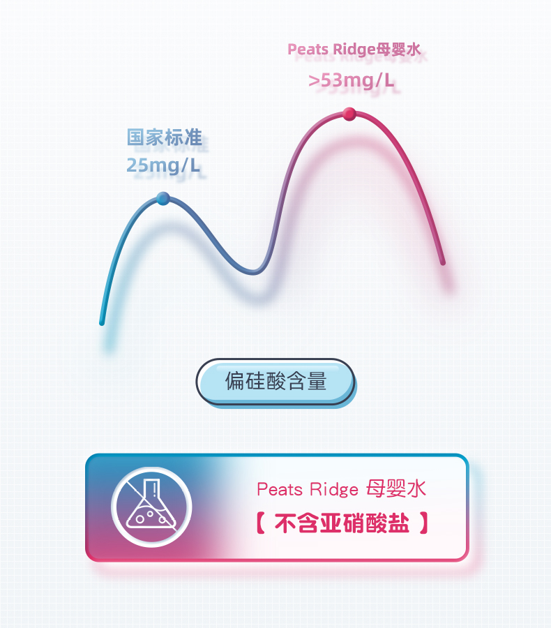 PeatsRidge澳洲进口矿泉水母婴水