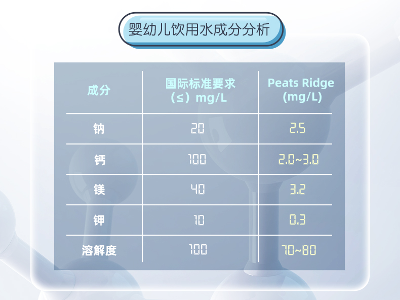 PeatsRidge澳洲进口矿泉水母婴水