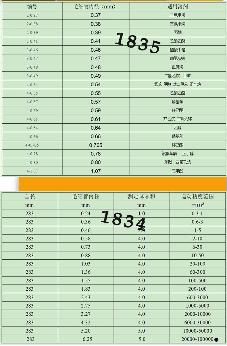 Вискозиметр 平轩科仪pxwsn-265b乌氏粘度计/品氏粘度测定器运动粘度测定仪/器
