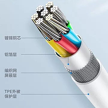 苹果PD快充线数据线充电器[20元优惠券]-寻折猪