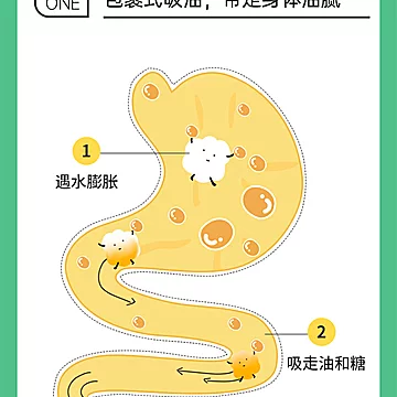 姿美堂果蔬酵素粉冲剂官方旗舰店授权复合水[10元优惠券]-寻折猪