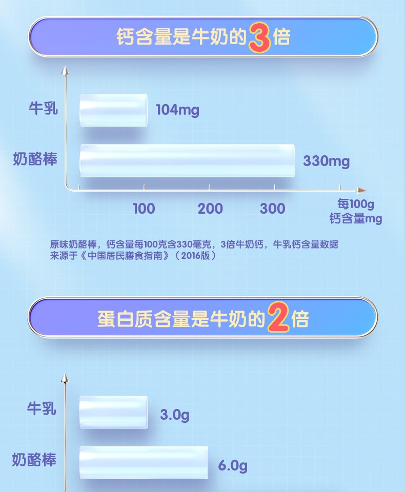 妙飞高钙奶酪棒500g共25支/包