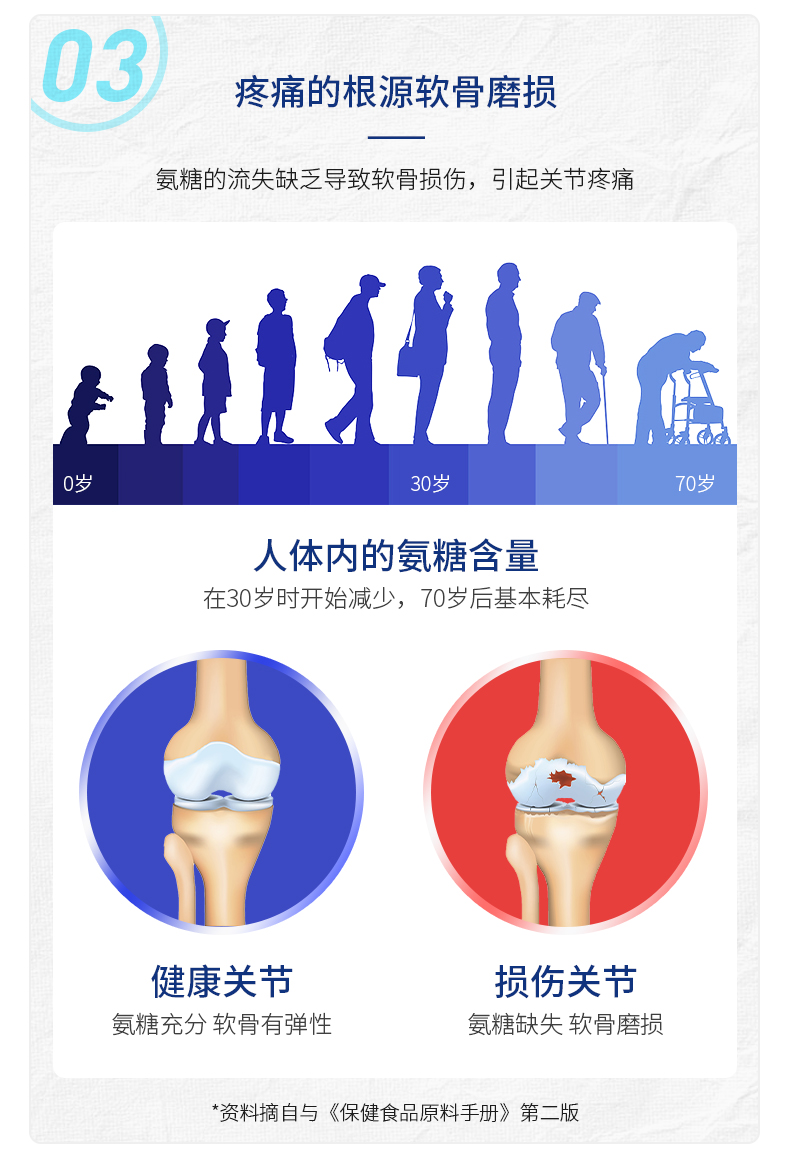 俄罗斯进口 氨糖软骨修护乳50ml 快速缓痛 修护关节 图8