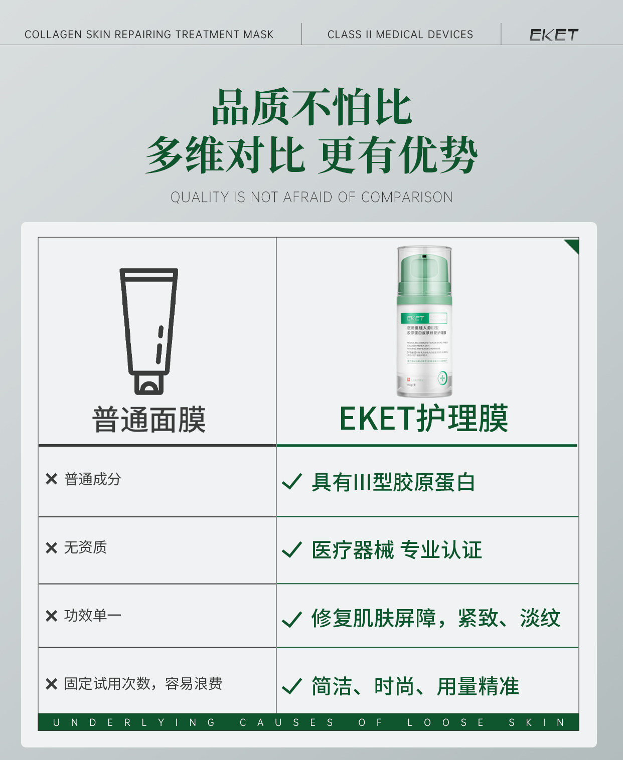 【中国直邮】EKET  医用重组人源Ⅲ型胶原蛋白皮肤修复护理膜   淡法令纹神器  【小红书强烈推荐】