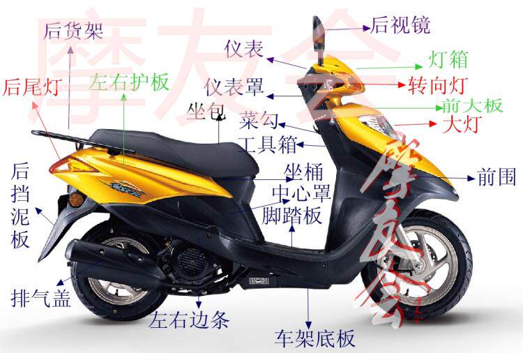 Suitable for Wuyang Honda Jiaying front wall toolbox panel foot pedal WH125T-3 guard bar full car inner shell