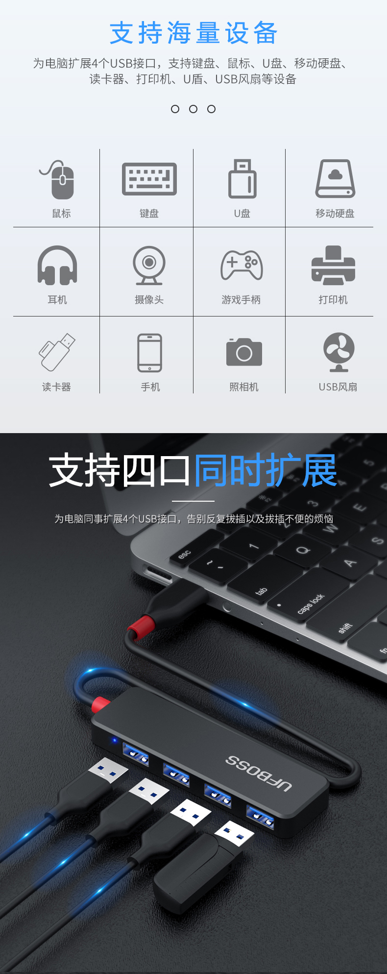 USB一拖四扩展器转换接头 图2