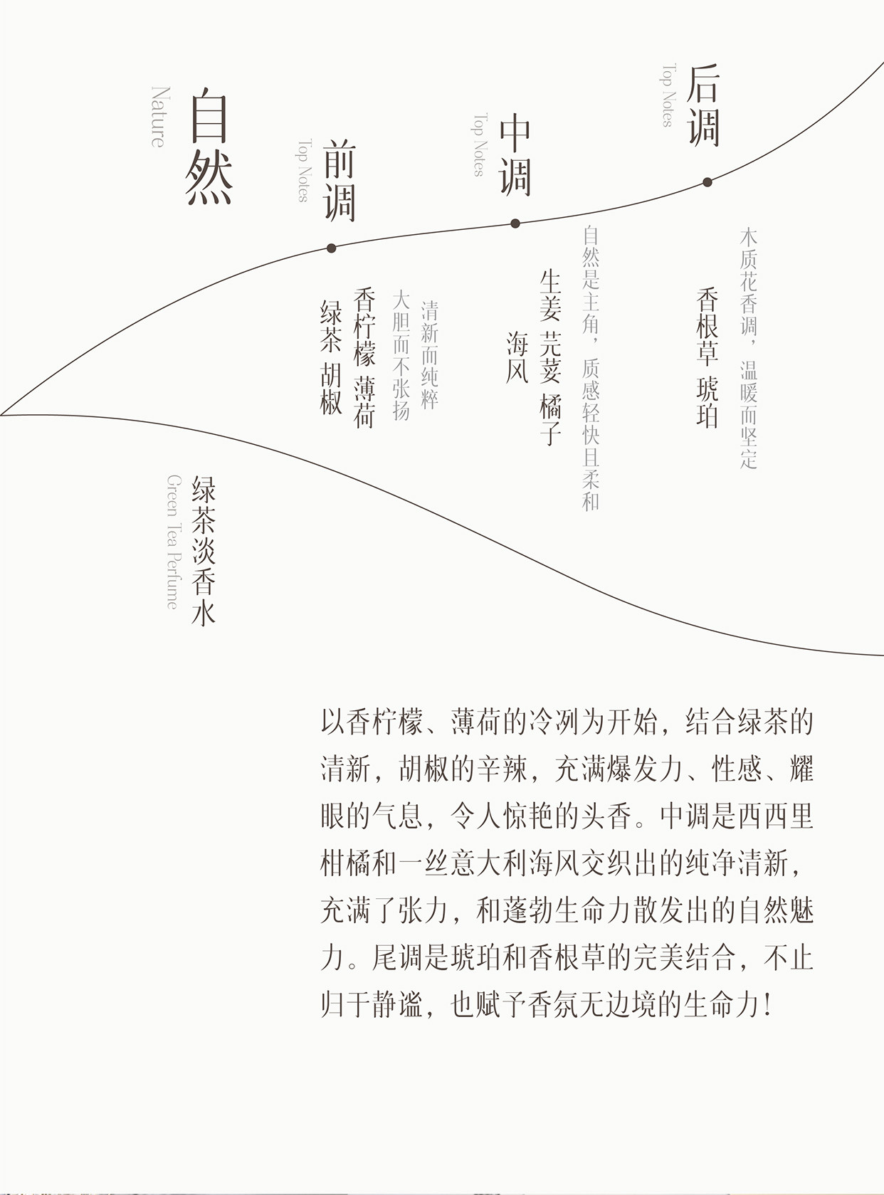 茶香師 綠茶香水 運動香水 crush的味道 小眾持久 清新濕潤的少年感50ml