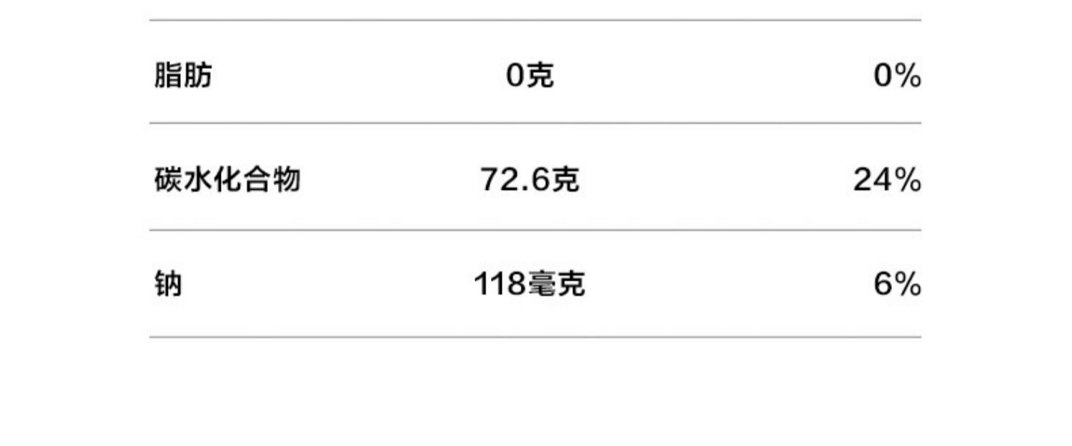 肌肉科技cla共轭亚油酸碳水阻断软糖补剂