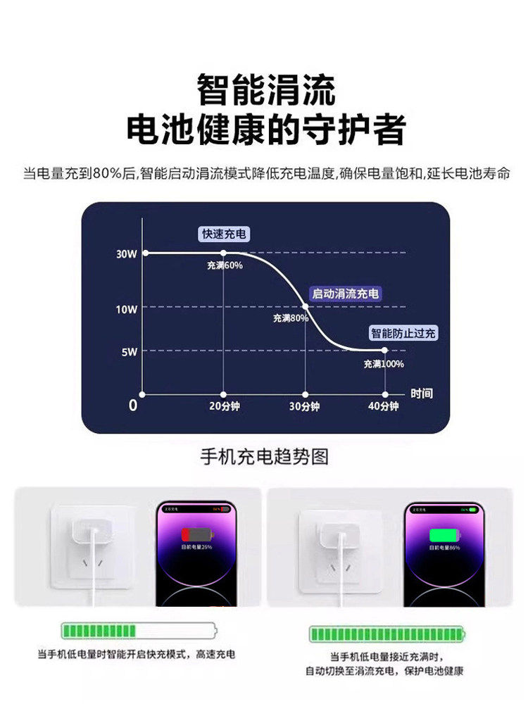 [Sf Express Express Delivery] [Fast Charging Certified] Suitable for iPhone 14 Pro Max Data Cable, 13/12 Pro Fast Charging Cable, 11/Xr Apple Pd Data Cable, Lightning Cable, Original and Authentic