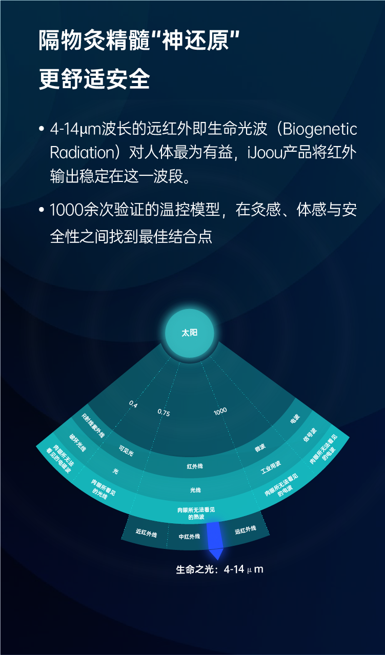 iJoou 智能便携艾灸盒 app调温 无烟无火全身可用 图1