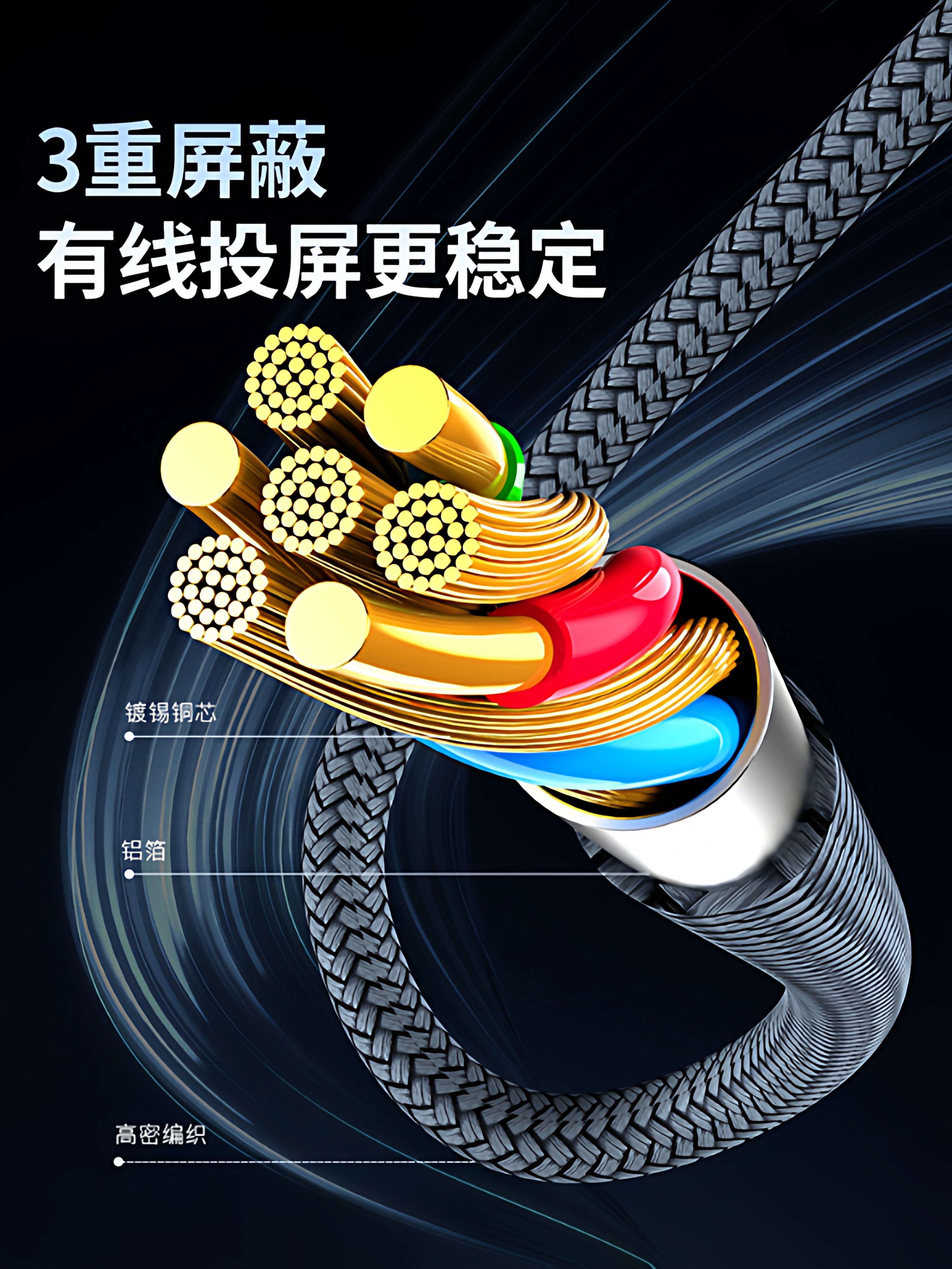 Sakore Type-C to HDMI 2.1 Female Monitor Cable 8K4K144Hz High-Definition Cable for Mobile Screen Mirroring Thunderbolt 3/4 Converter Extension Projector Same-Screen Video Cable Suitable for Apple Computers iPad