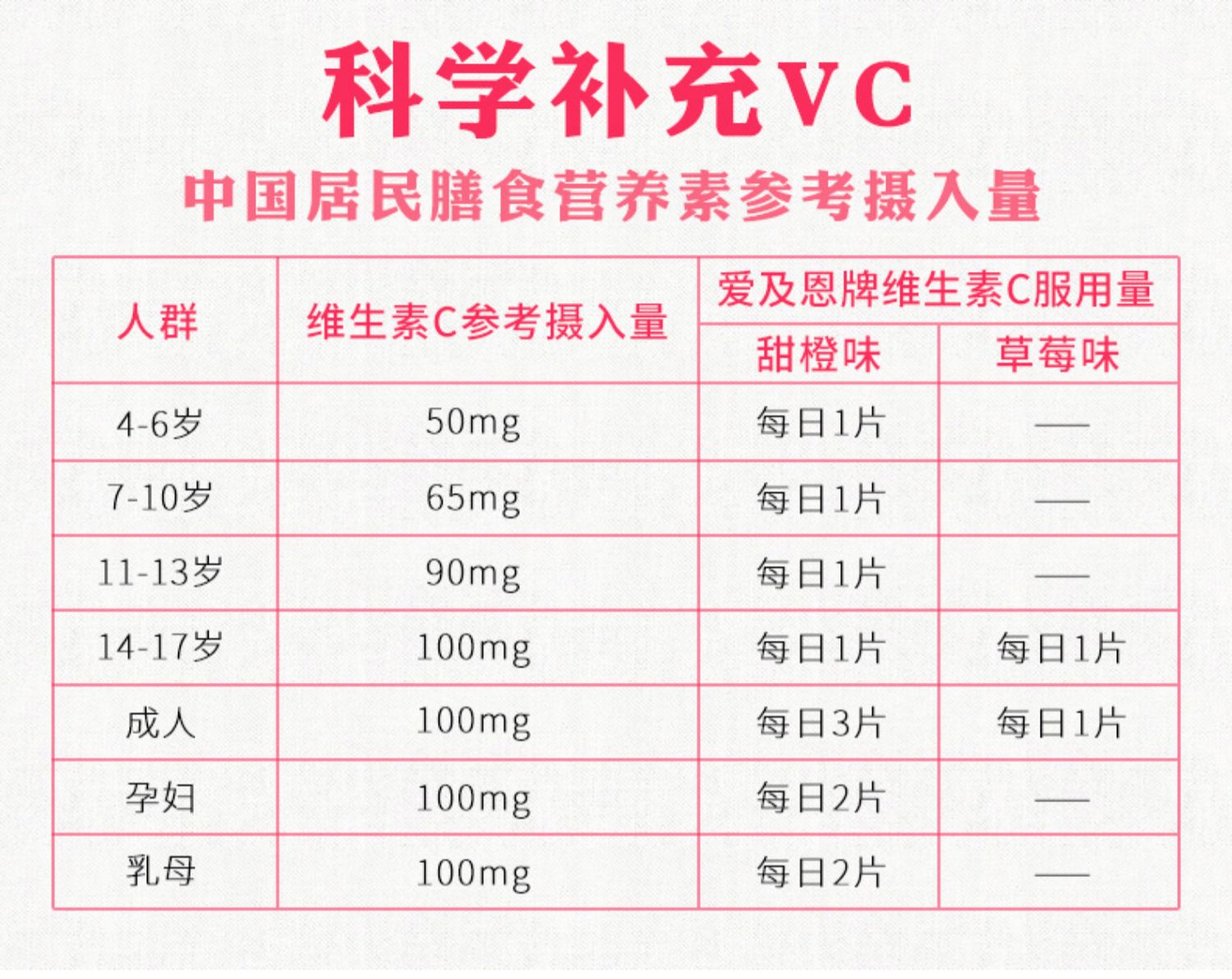 【买2送1】维生素C咀嚼片60片