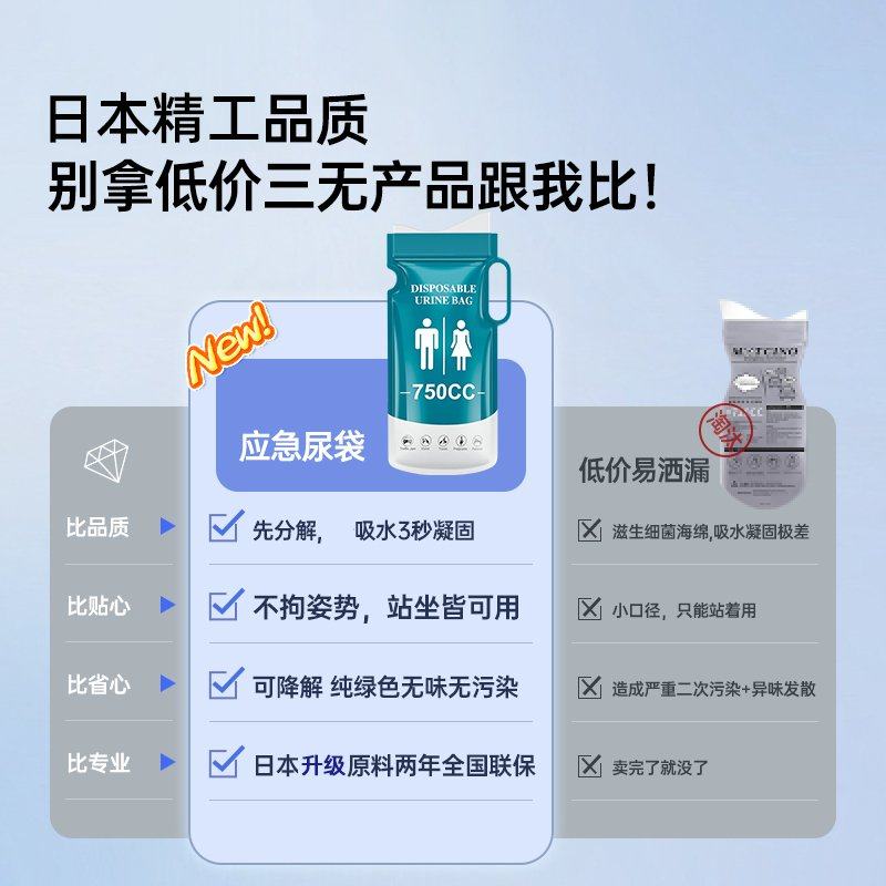 Japanese Disposable Emergency Urine Bag for Traffic Jams, a Convenient Urination Solution for Men in Cars, Travel, and Women on Long Trips