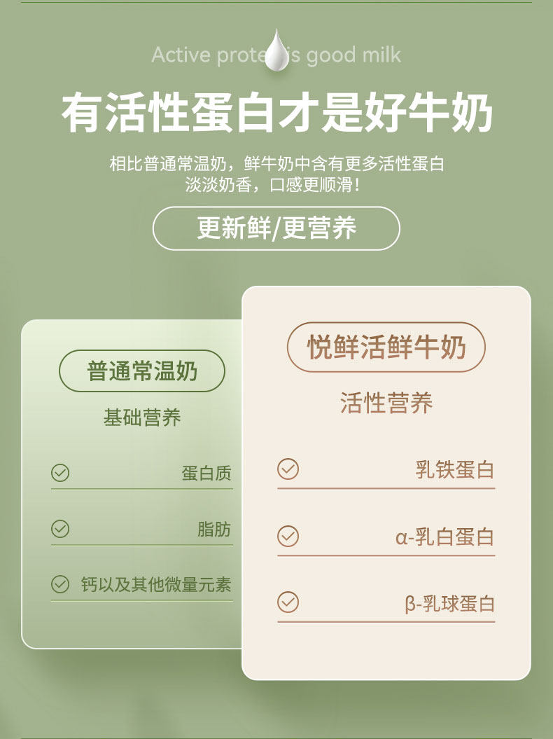 悦鲜活低温鲜奶950ml*3瓶 图3