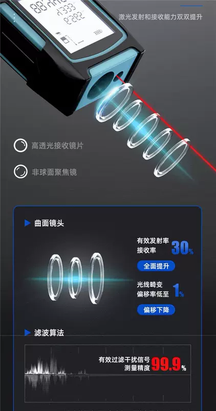 Công cụ tìm phạm vi laser thông minh, thước điện tử có độ chính xác cao, thước đo hồng ngoại cầm tay, dụng cụ đo khoảng cách, dụng cụ đo phòng