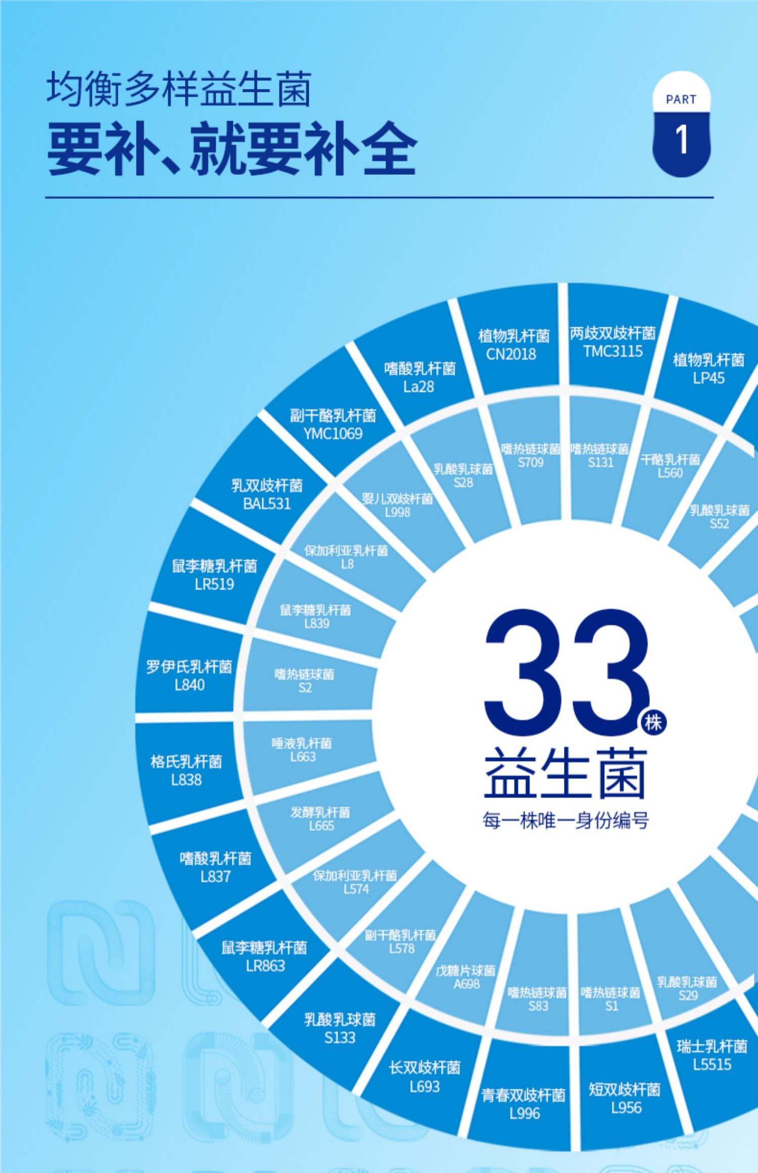 然益多全菌种益生菌冻干粉5袋