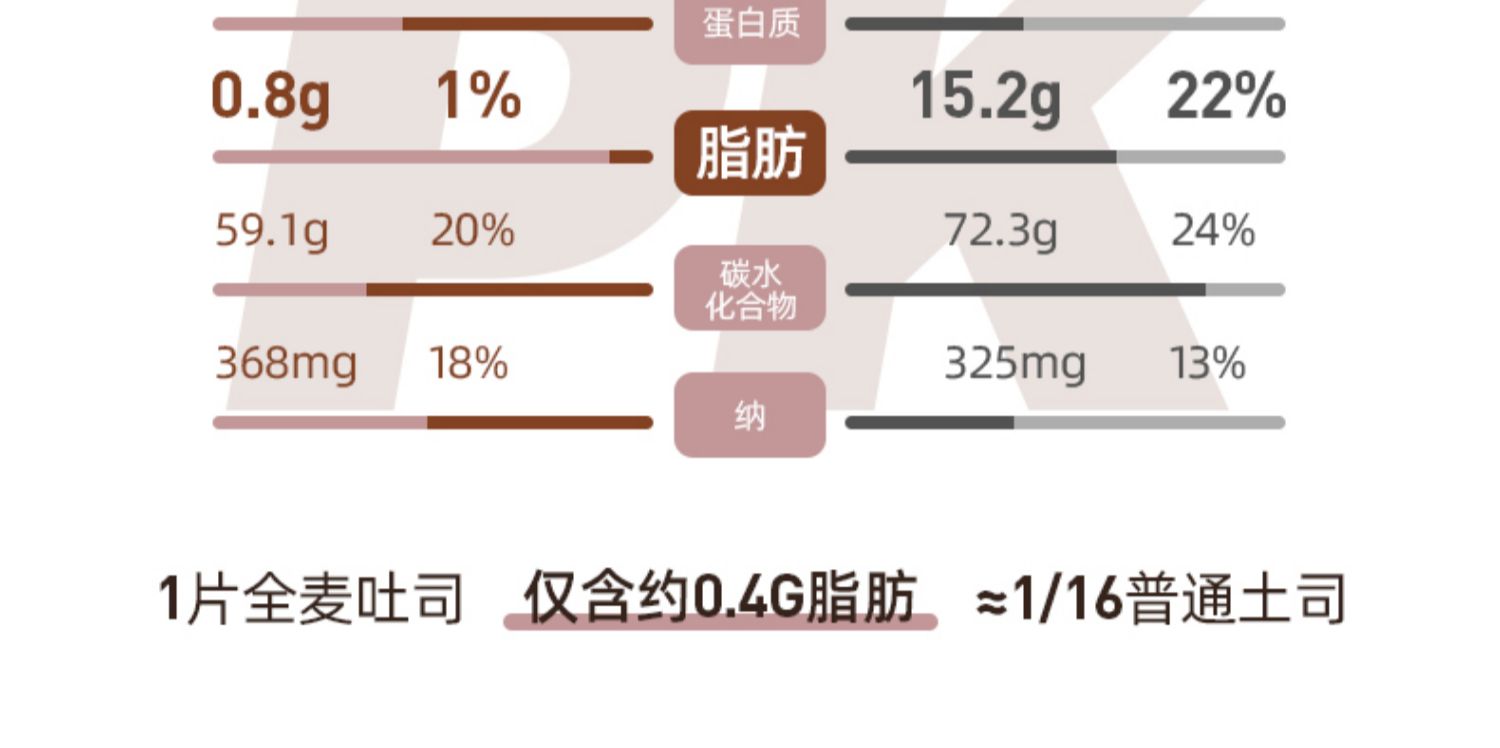 【3瓶仅12.7！】糖力0脂肪即食果酱150g*3瓶