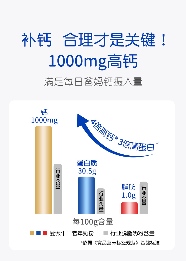 爱薇牛中老年高钙高蛋白无糖添加脱脂牛奶粉