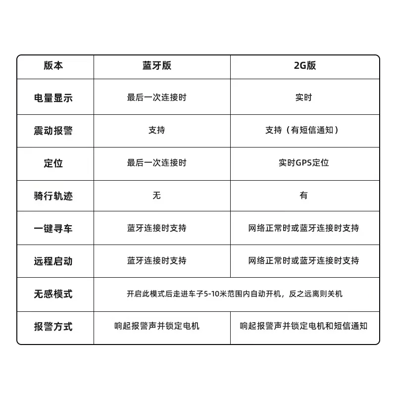 Smart electric car, induction alarm, anti-theft, bluetooth