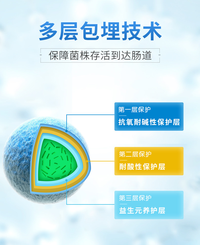 优滋爱  益生菌复合冻干粉 35条 图6