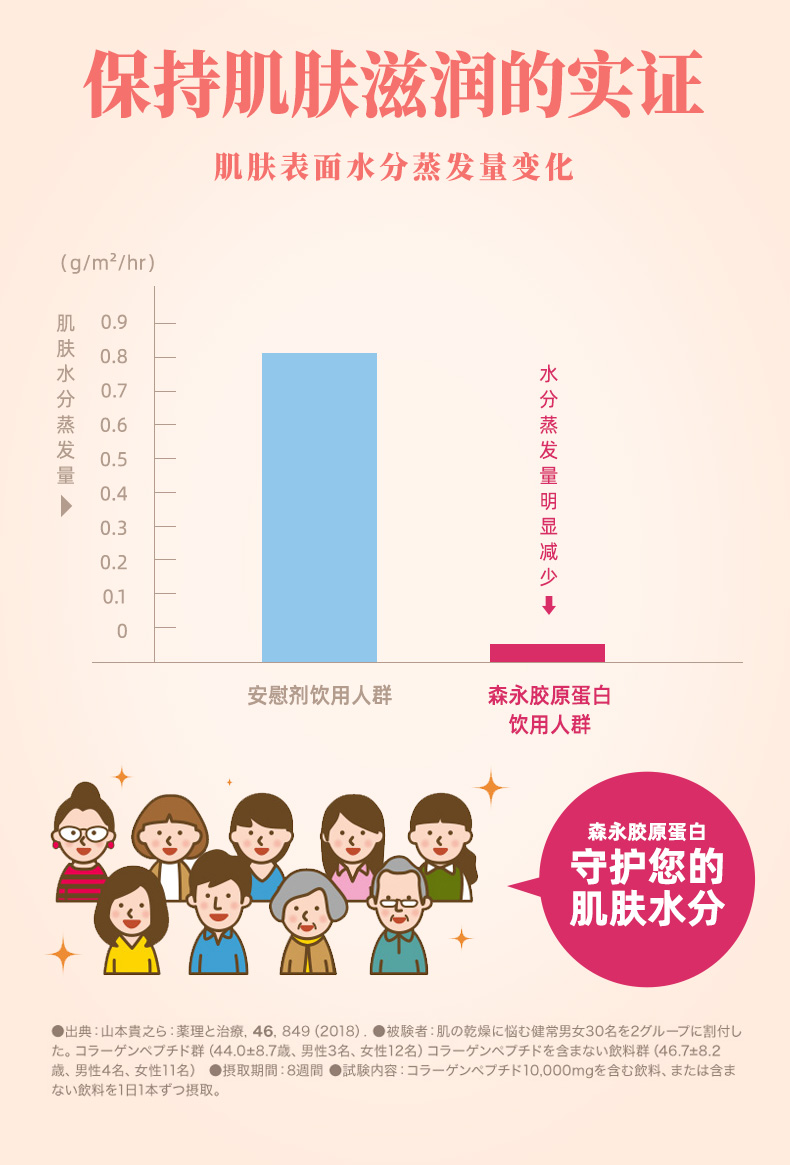 日本森永胶原蛋白口服液12瓶