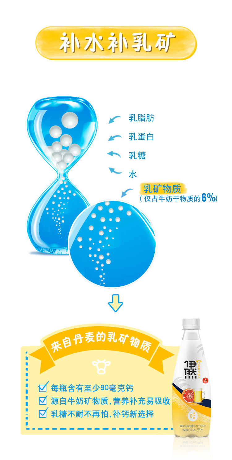 伊利 伊然乳矿气泡水 蜜柚科若娜480ml*15瓶 图3