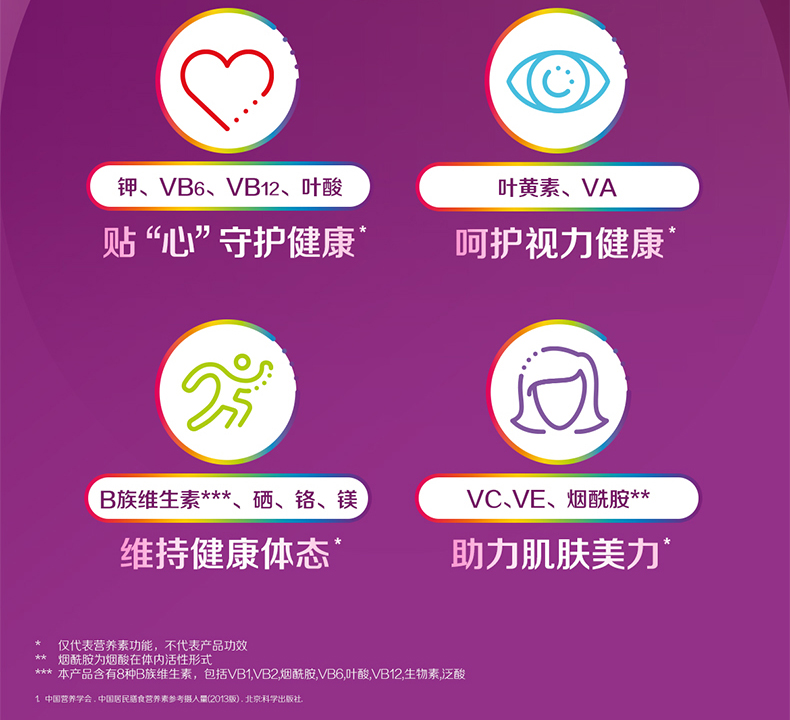美版 善存银片 男+女 维生素矿物质片 200粒*2瓶 图12