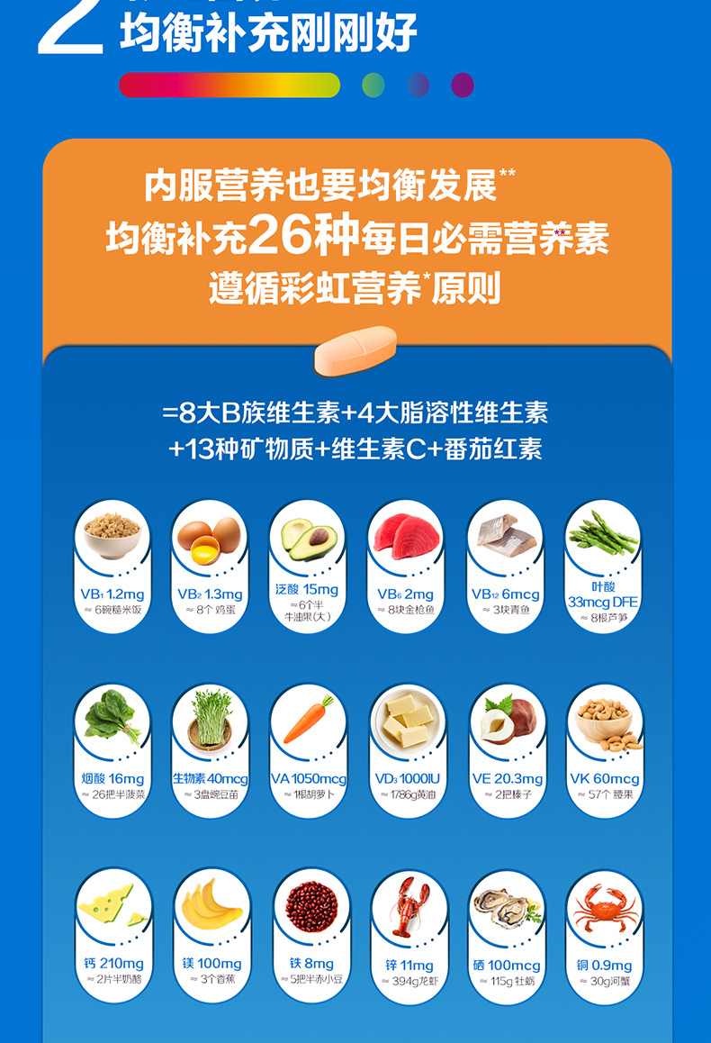 美国版 善存 男士复合维生素片 200粒/瓶 补充31种营养素 图5