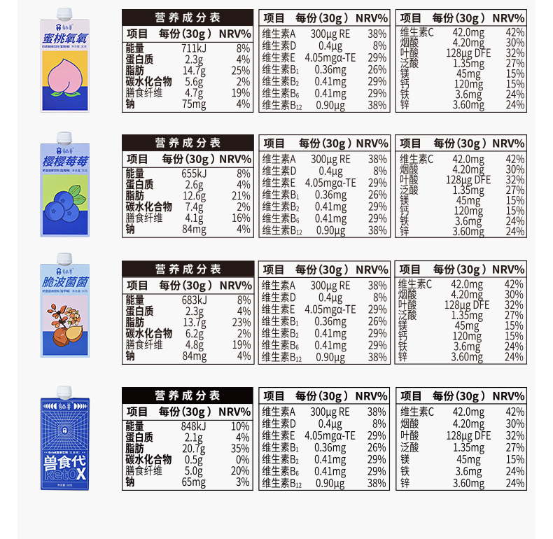 躺兽无糖营养代餐奶昔粉