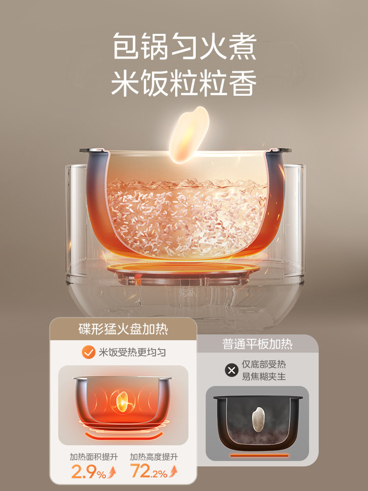 Midea Rice Cooker for Home Use, 5 Liters, Non-Stick Ceramic Glaze Inner Pot, Large Capacity 4L Rice Cooker, 2025 New Model, Smart