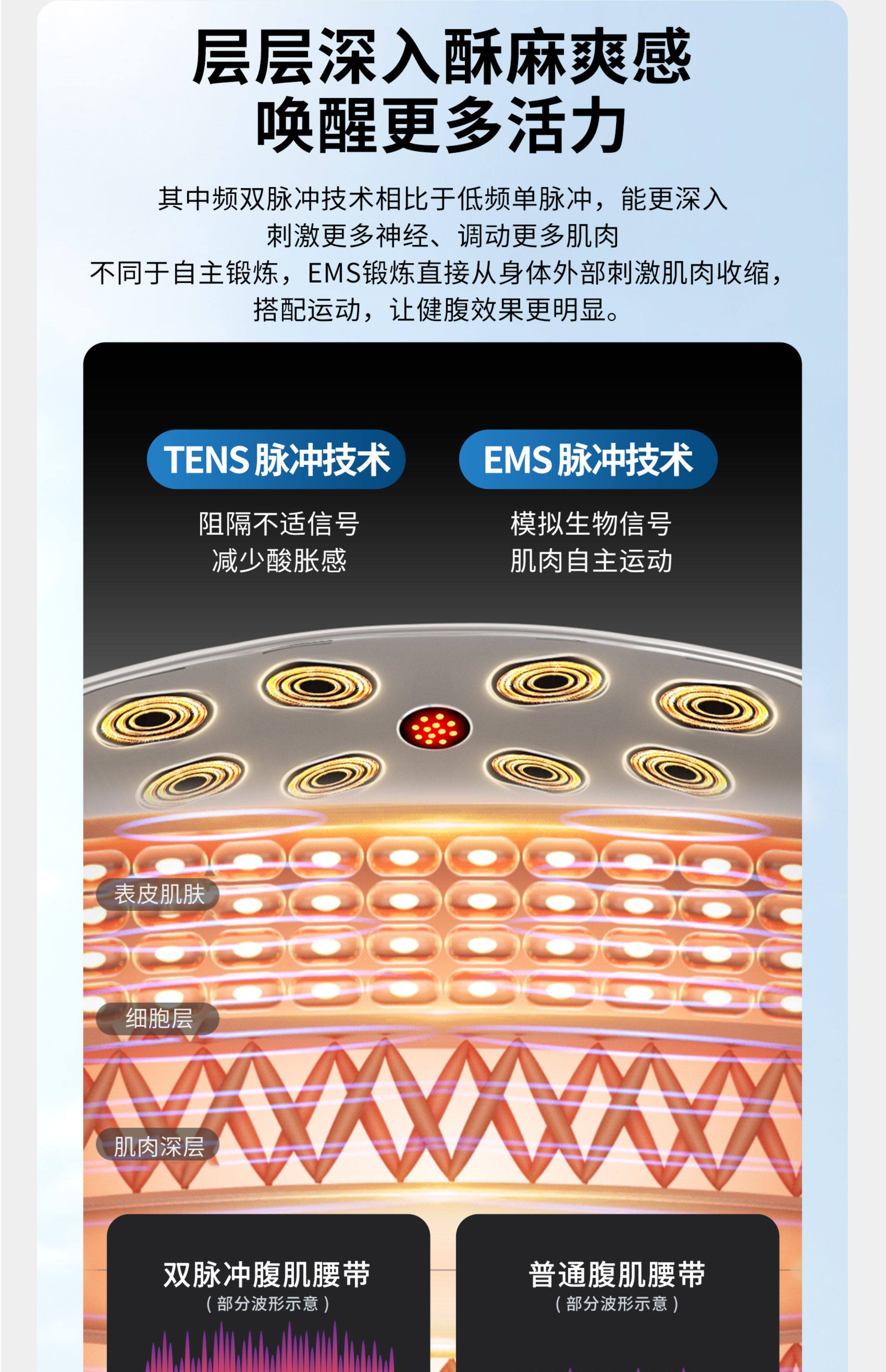 ems微电流穿戴健身仪 ems健腹腰带抖抖甩脂机瘦腹部燃脂神器瘦肚子减肥塑形脉冲健身仪 Leboole