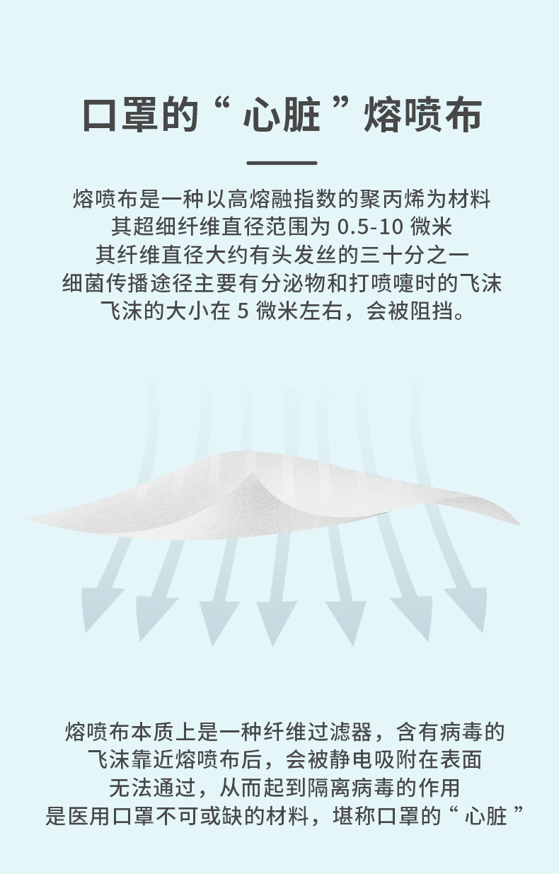 逸遥 N95灭菌型 一次性医疗口罩  10片 每只独立包装 图10